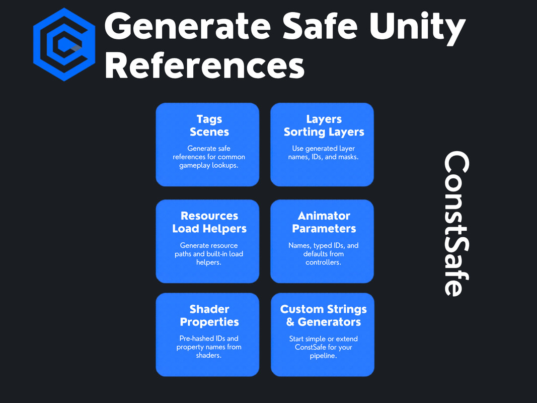 ConstSafe
