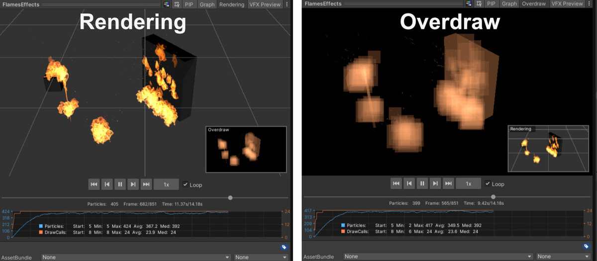 VFX Preview – Visual + Overdraw + Draw Calls + Particle Count in One Inspector