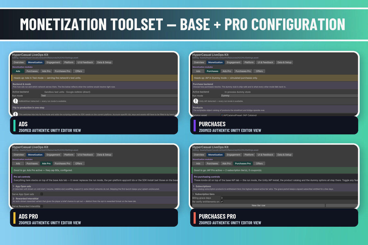 HyperCasual LiveOps Kit | Ads, IAP, Retention & Mobile Services