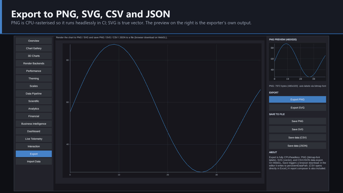 Helix Vizforge - Charts, Dashboards & Data Visualization