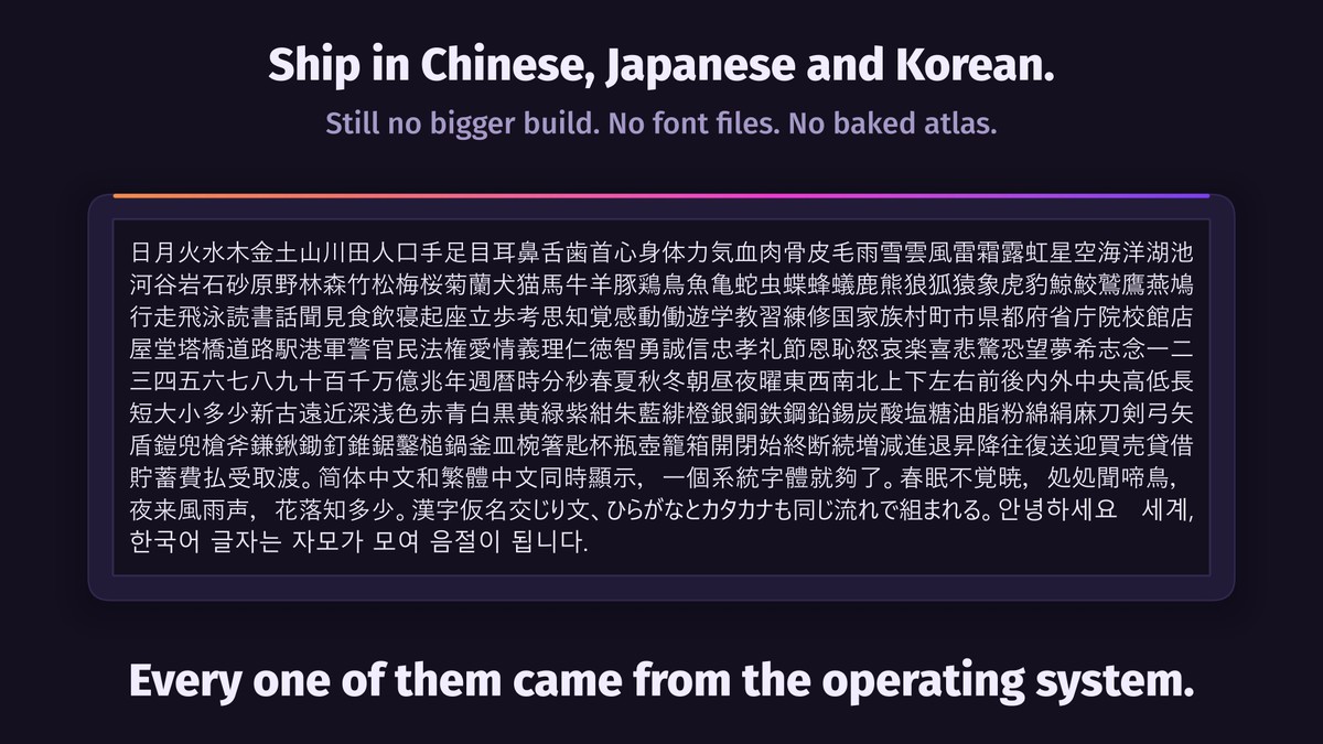 UniText Folio — Text Engine for Unity
