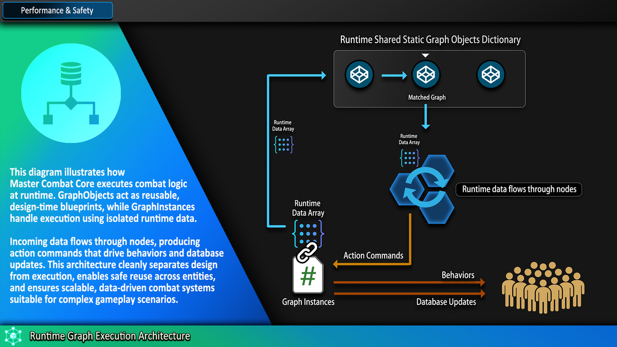 Master Combat Core – Visual Node Graph Framework
