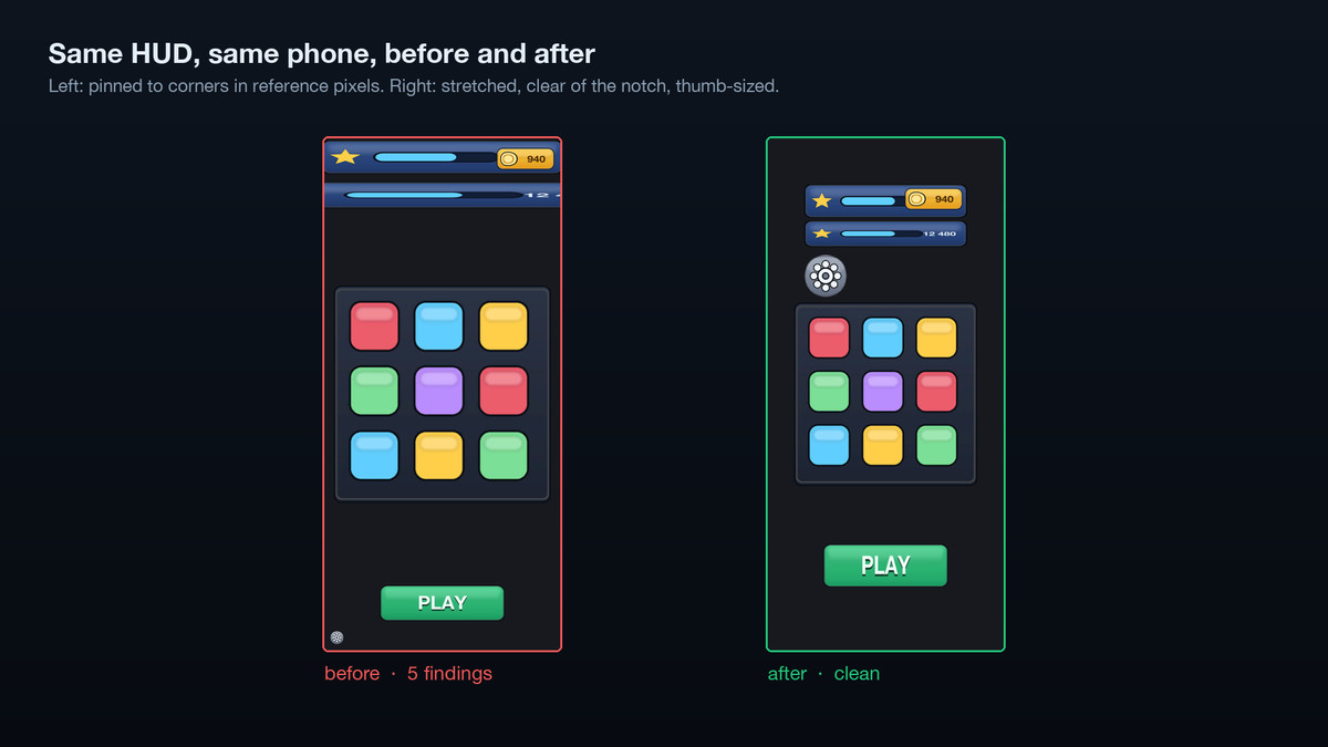 Quick Screen Fit Pro