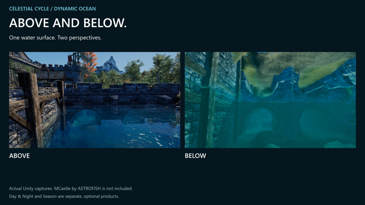 Celestial Cycle: Dynamic Ocean – URP Ocean & Shore Water