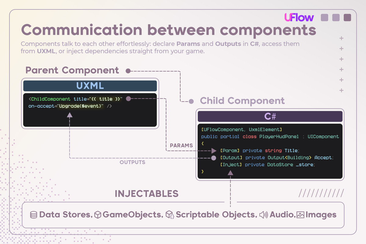 UFlow - Declarative UI Toolkit Framework