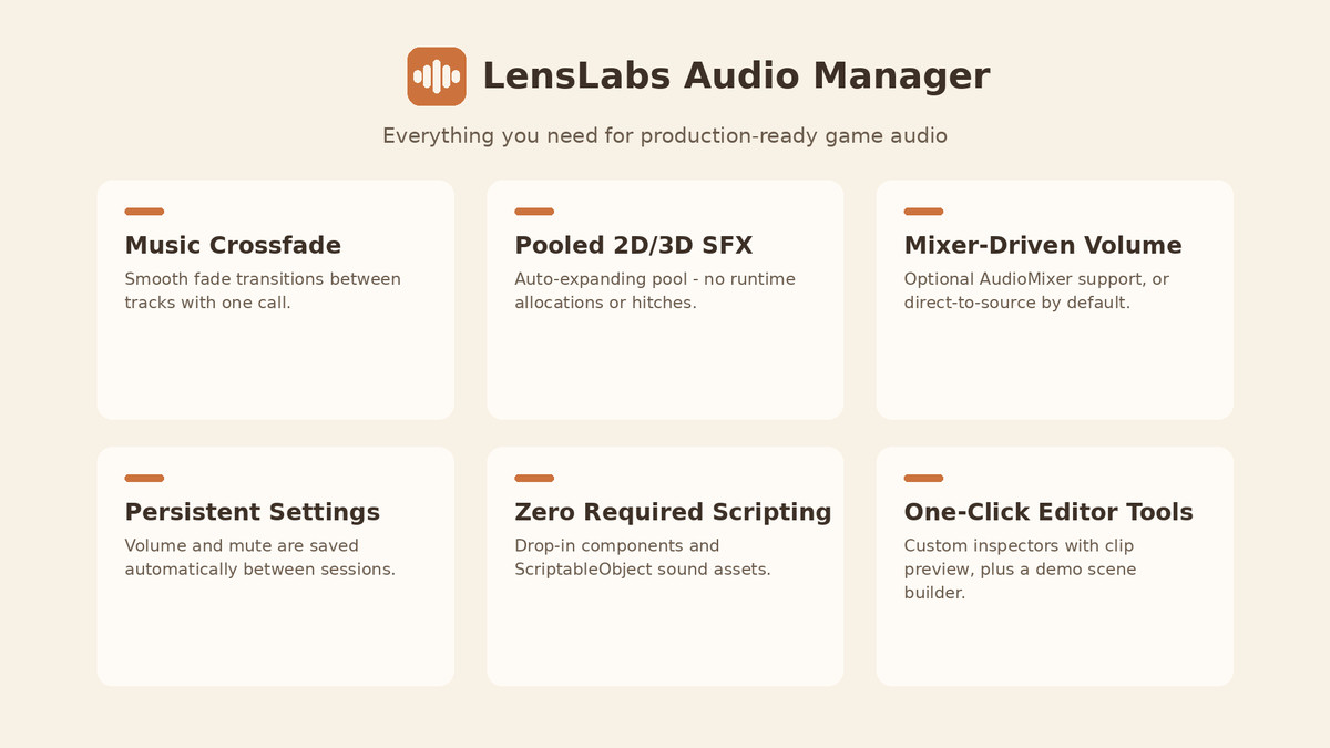 LensLabs Audio Manager