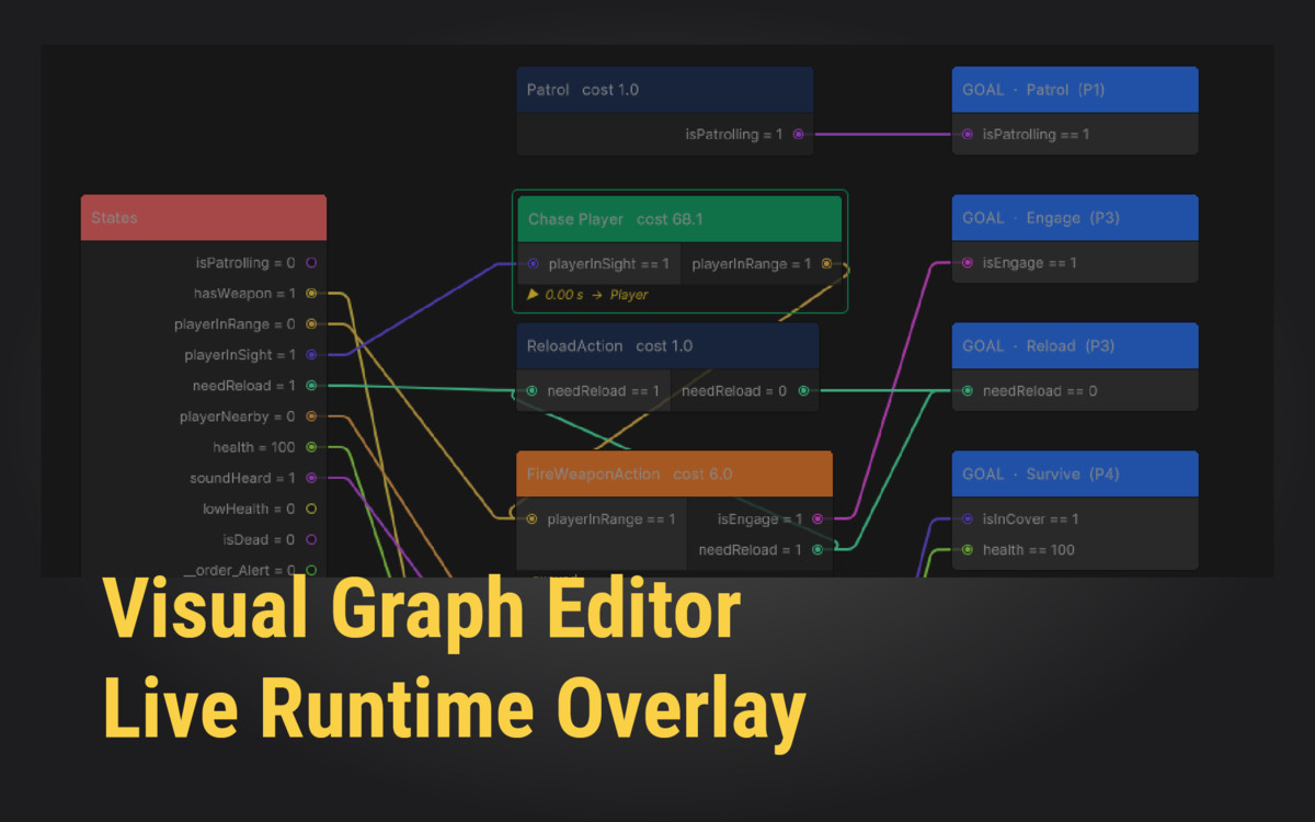 GOAP Engine