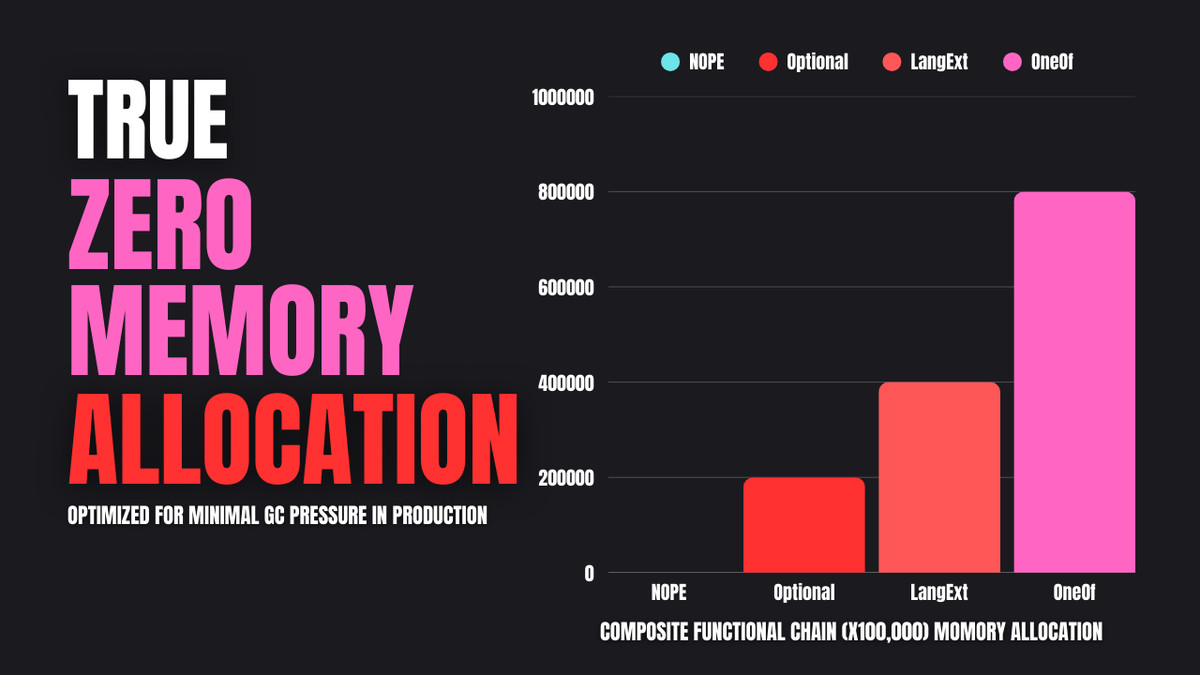 NOPE-PRO V2 | Fastest Railway-Oriented Programming with Visual Debugger