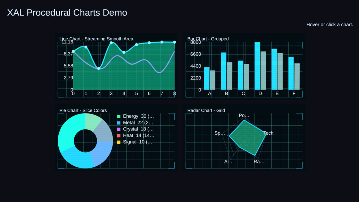XAL: Ultimate UI Graph & Chart Tool