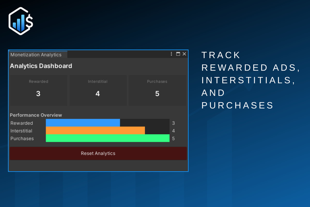 Mobile Monetization Toolkit