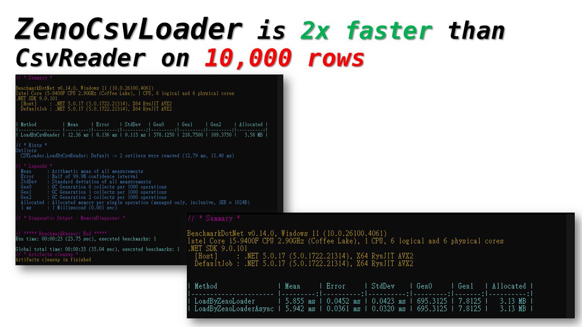 ZenoCsvLoader Lite – Precision parsing. Zero bloat. CSV the way it should be.