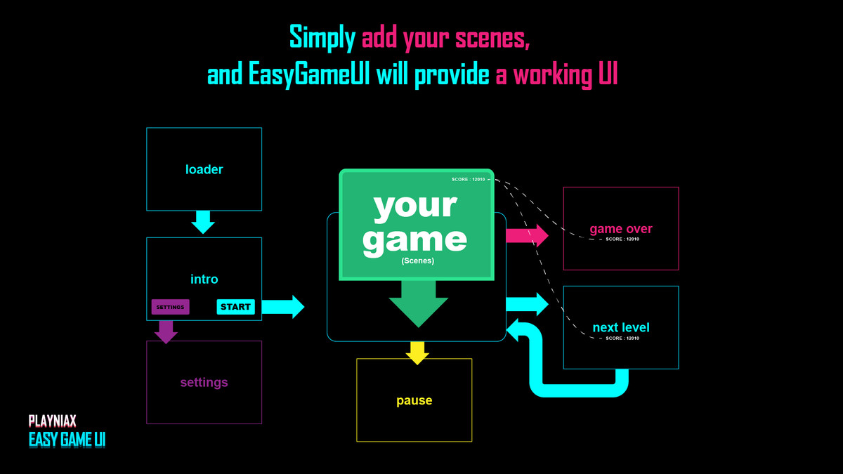 EasyGameUI SCI-FI Theme