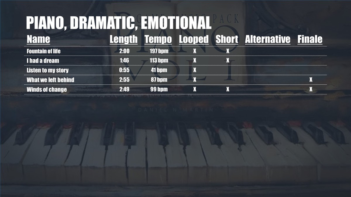 Game Piano Music Pack Vol. I