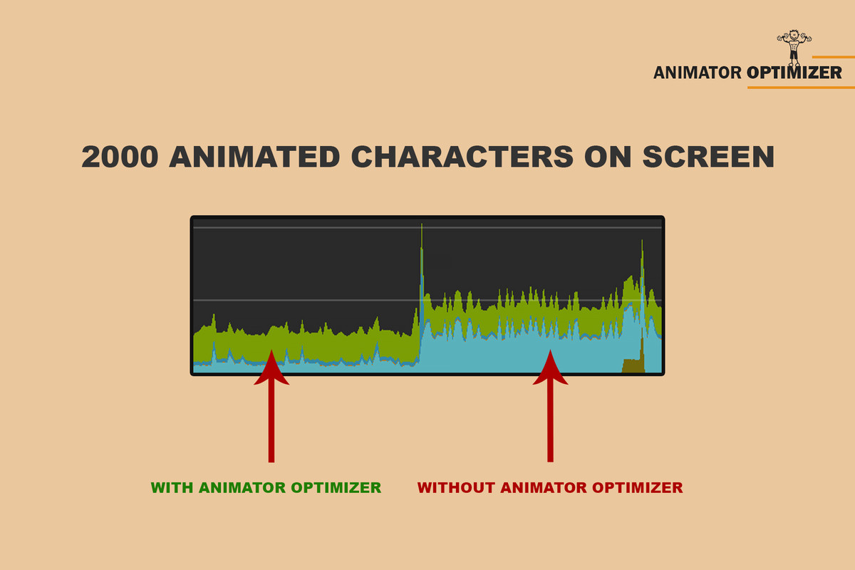 Animator Optimizer