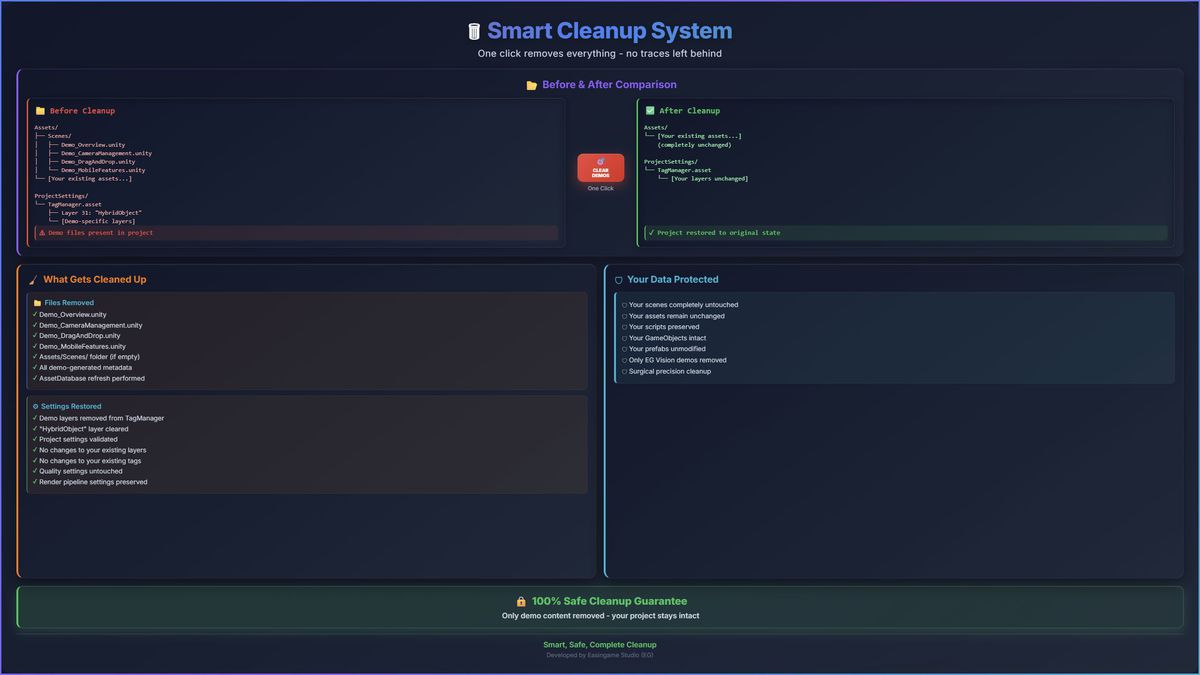 EG.Vision System
