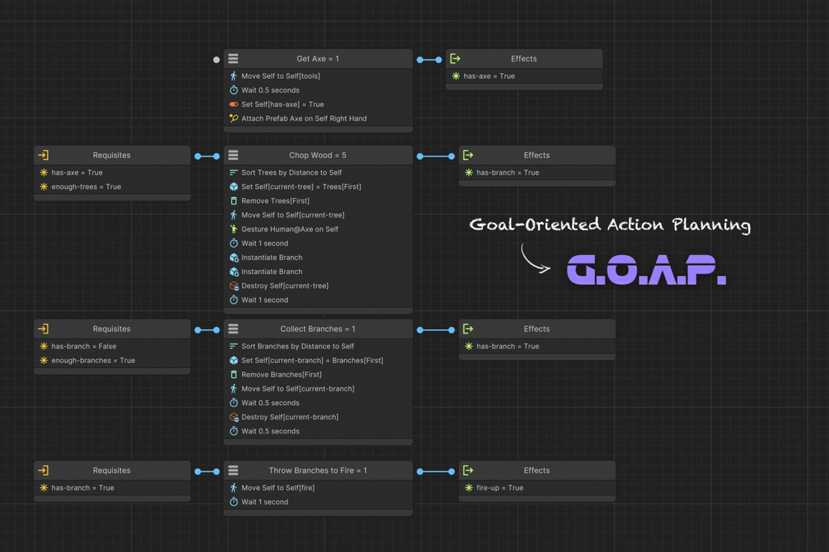 Game Creator 2 Bundle