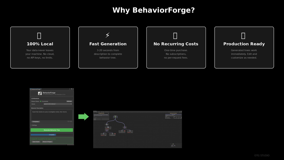 Behavior Forge