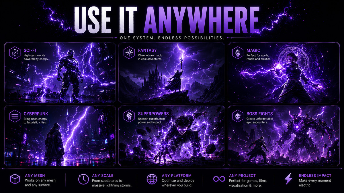 Procedural Lightning & Electricity VFX | Shader System