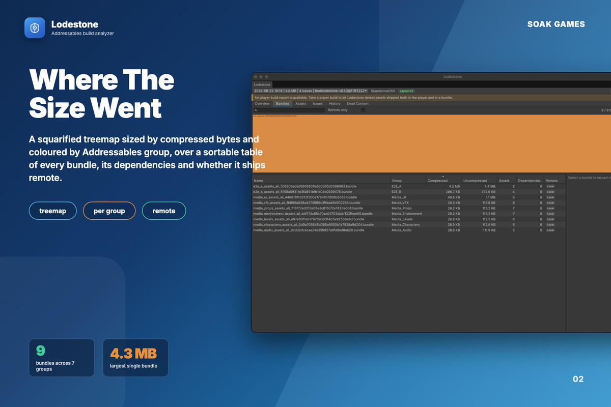 Lodestone - Addressables Analyzer: Build Size, Duplicates & CI