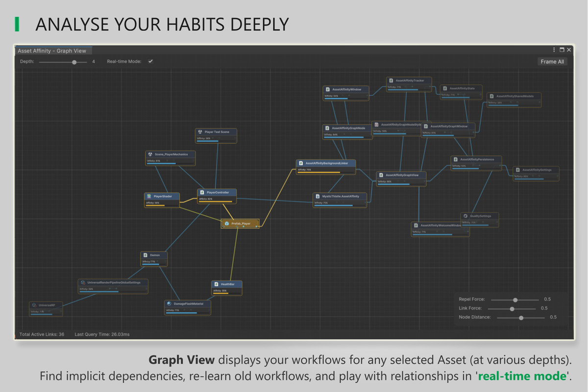 Asset Affinity: Smart Links