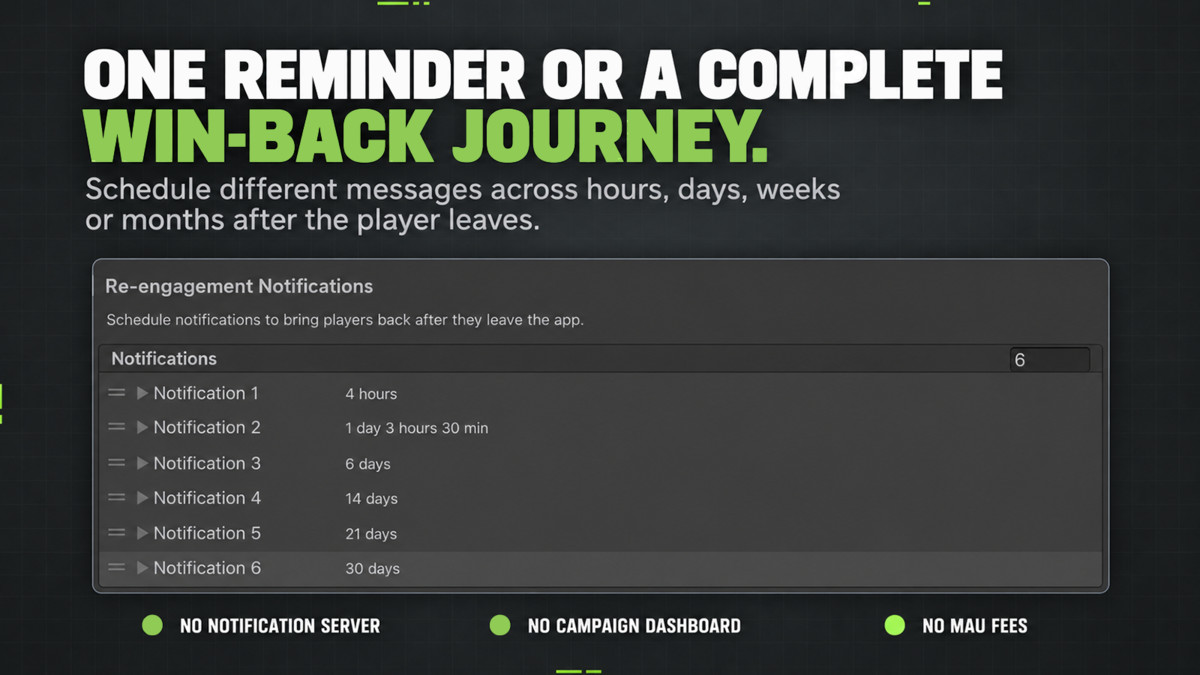 LizardHouse Notifications: Permission and Re-Engagement