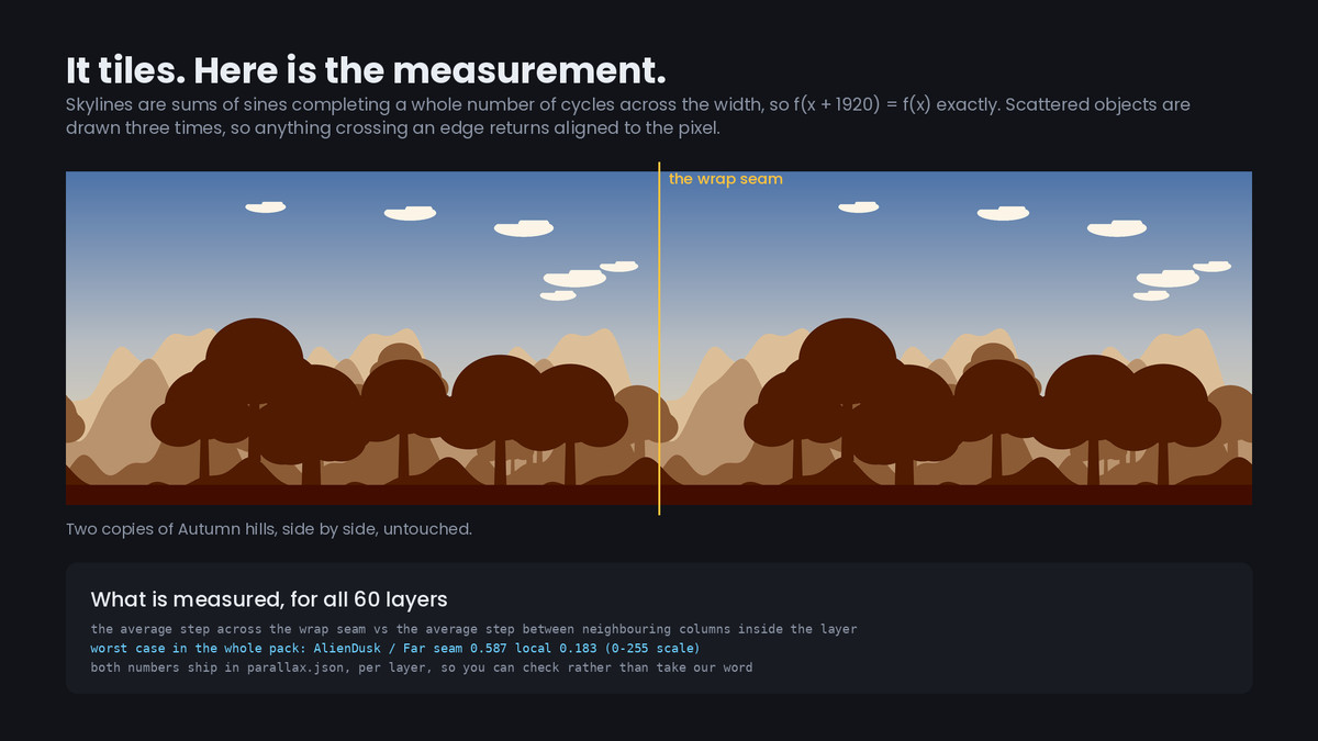 12 Parallax Backgrounds - 60 Tileable Layers