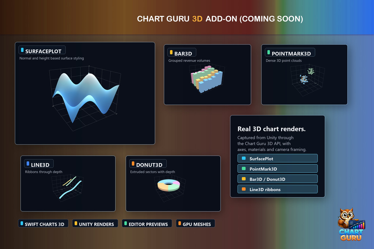 Chart Guru