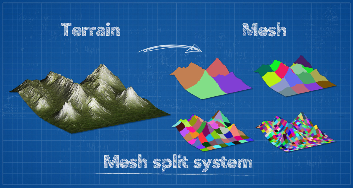Terrain To Mesh