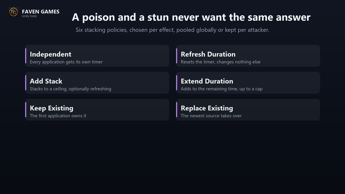 Status Effect System - Buffs, Debuffs, DoT & Stat Modifiers