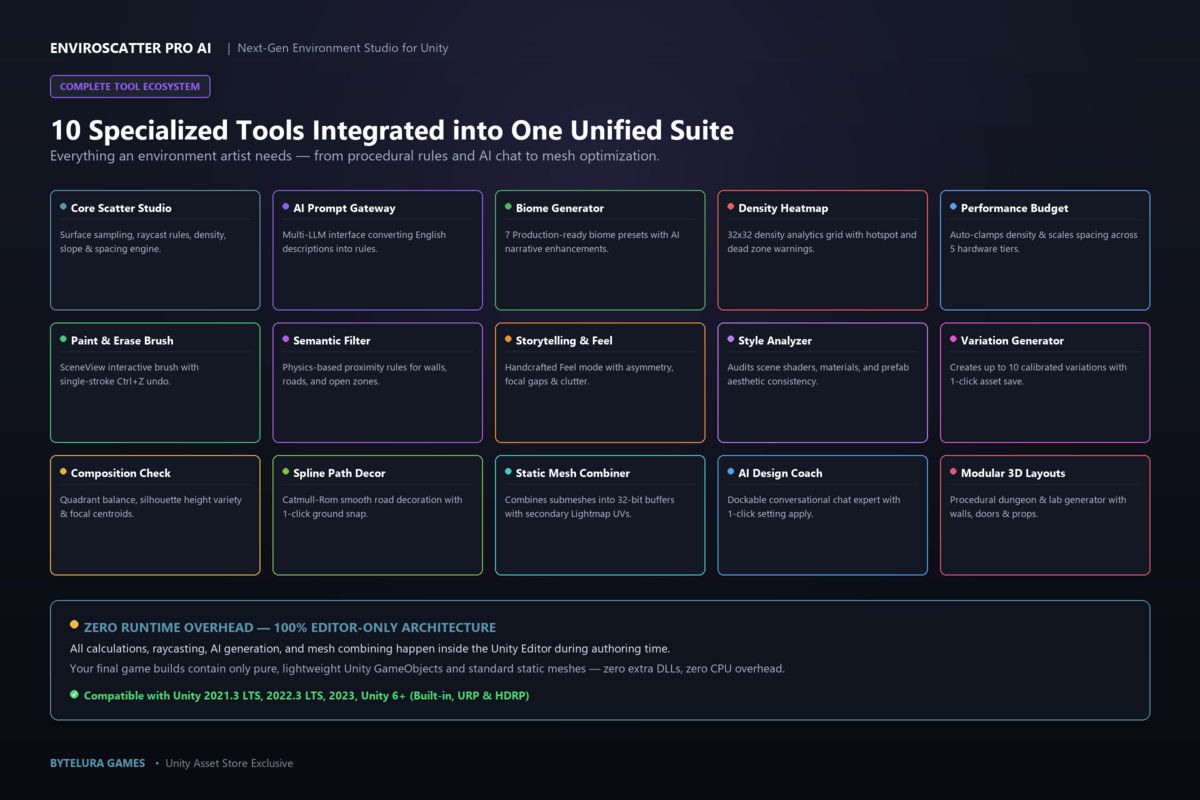 EnviroScatter Pro AI — Next-Gen Environment Generation & Smart Scatter Studio