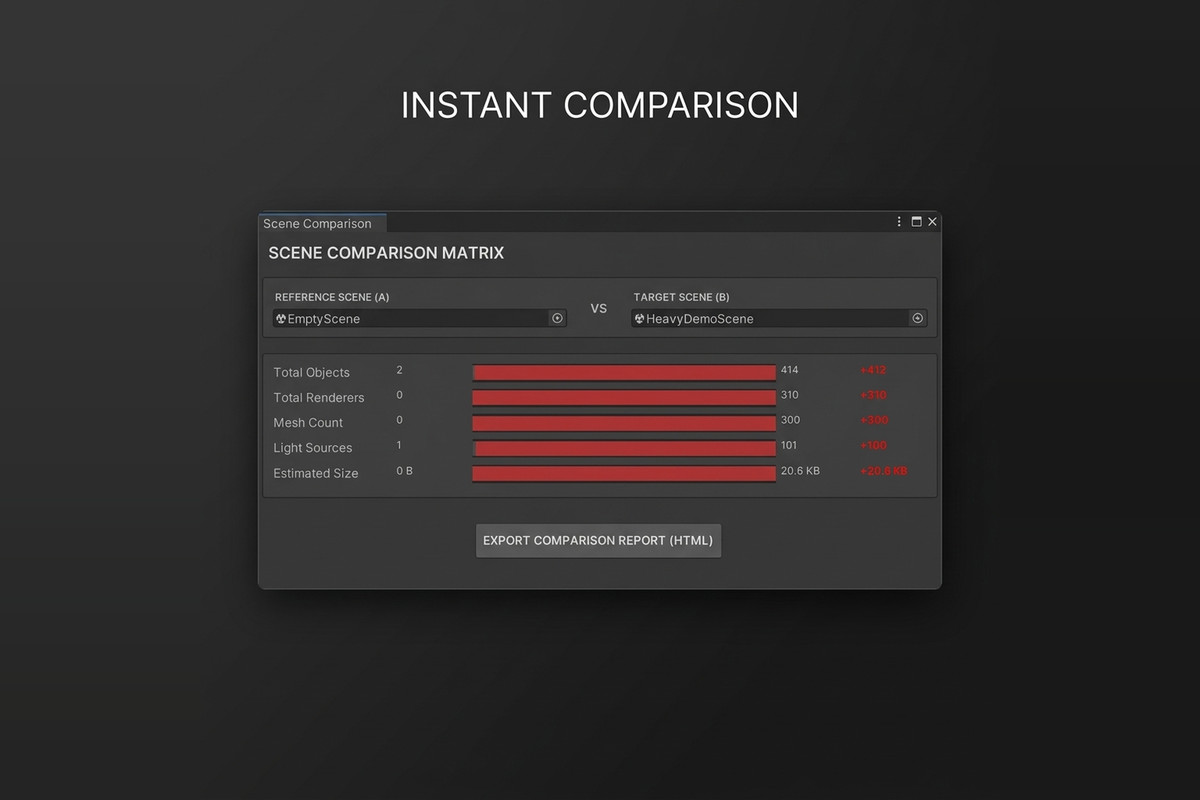 Scene Size & Performance Analyzer