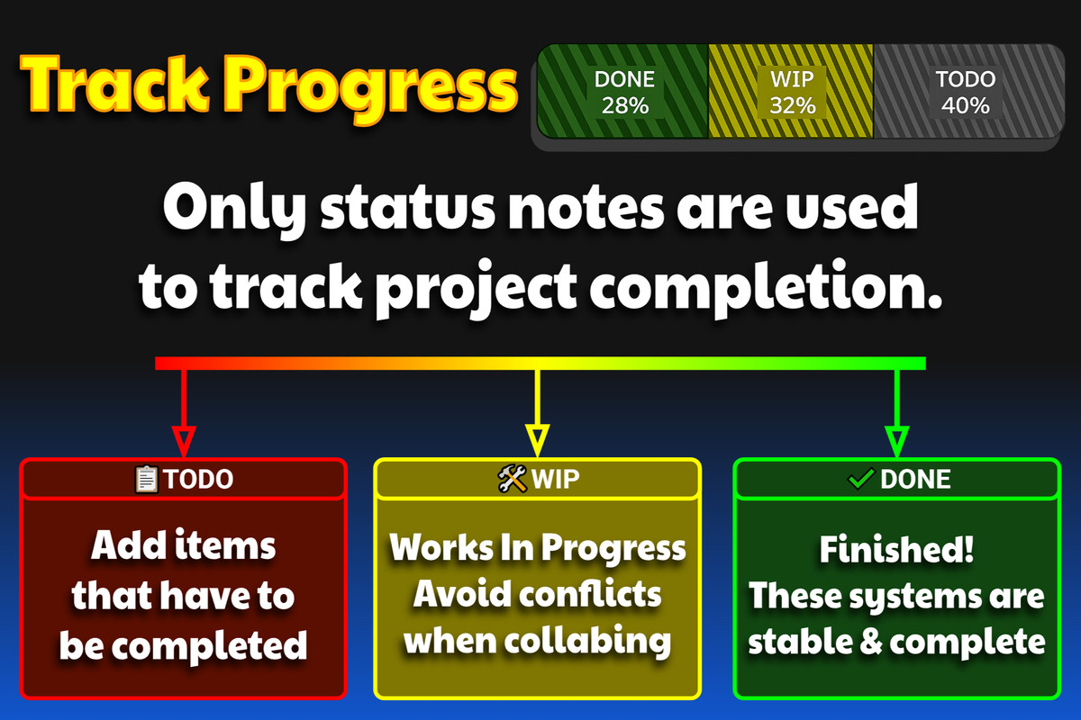 Note Board | Project Management Tool