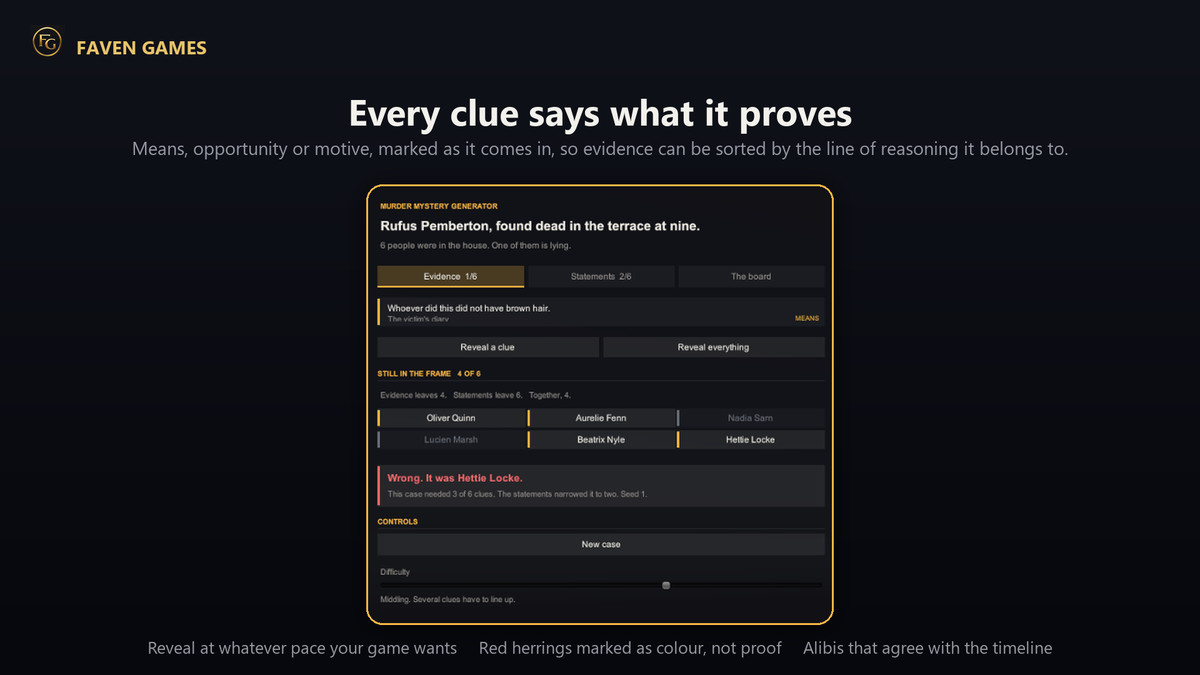 Murder Mystery Generator - Detective Cases, Clues & Suspects