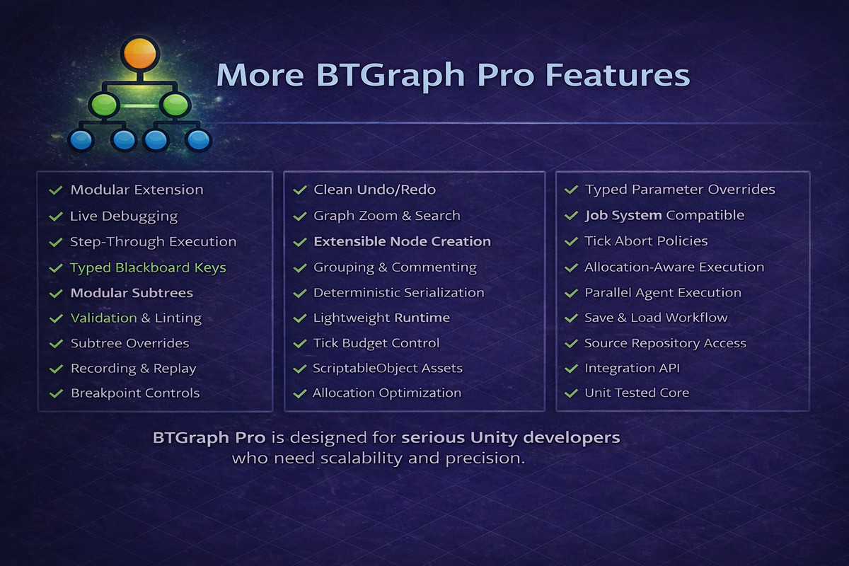 BTGraph Pro - AI Behaviour Tree Framework