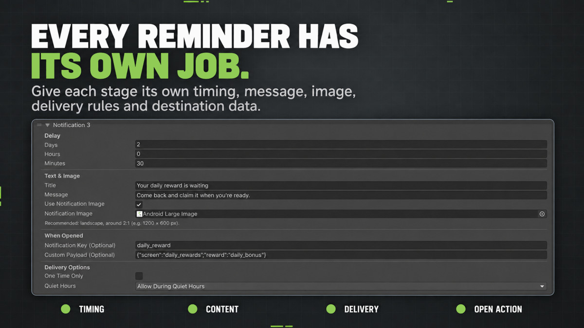 LizardHouse Notifications: Permission and Re-Engagement