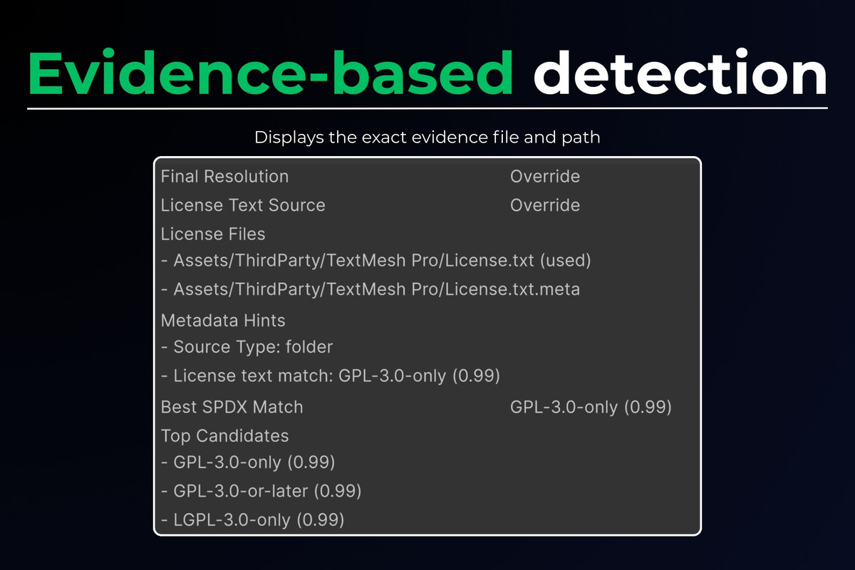 Build Quality Toolkit for Unity