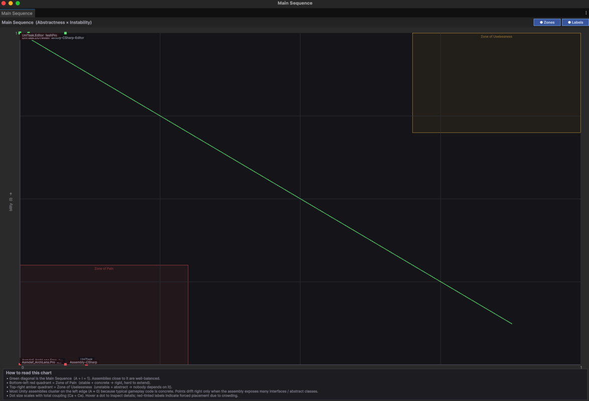 Arch Lens (Pro) - Structure Viewer