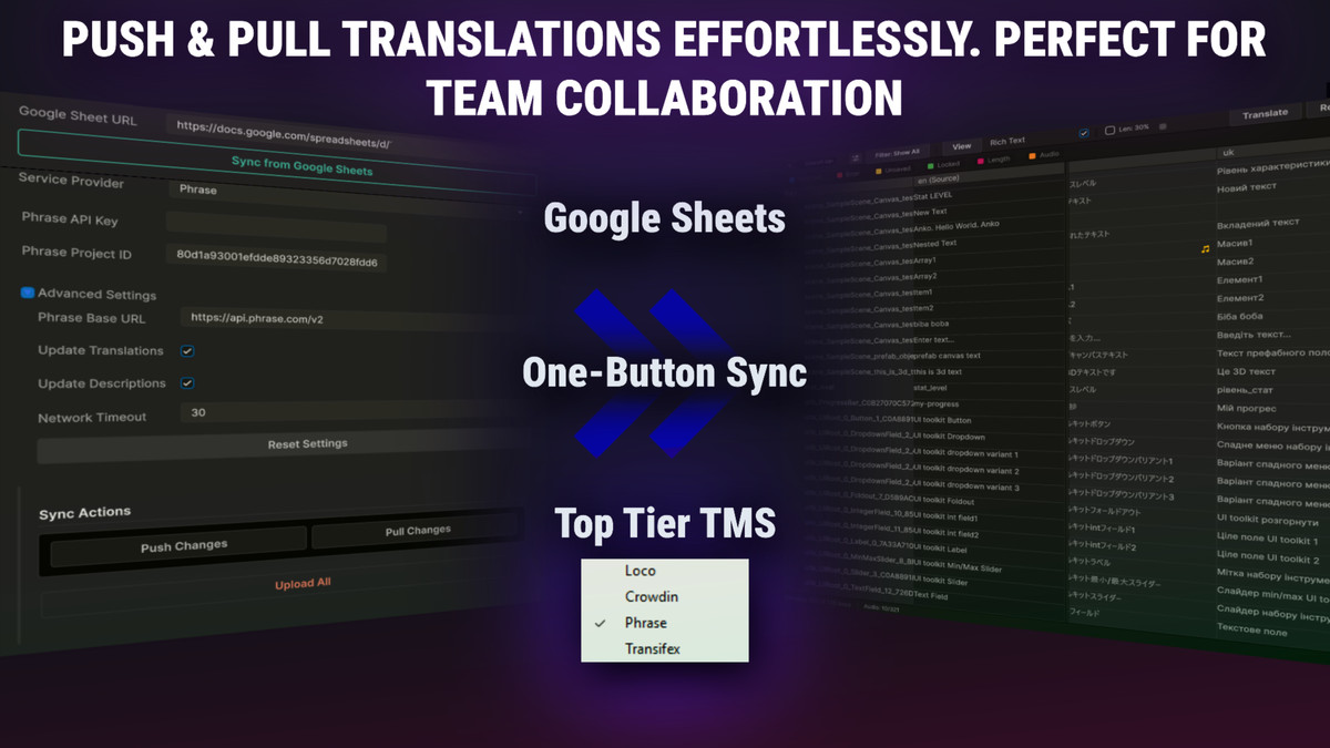 AnKo Complete Localization Toolkit