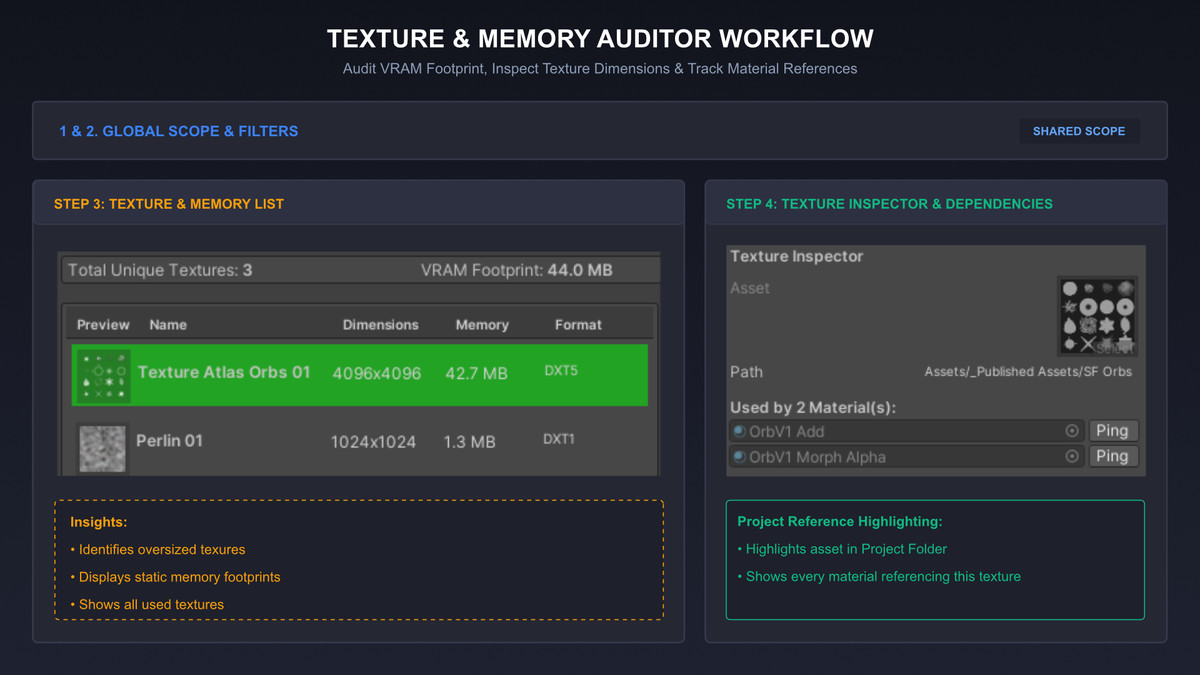 Particle Architect: Workflow Toolkit