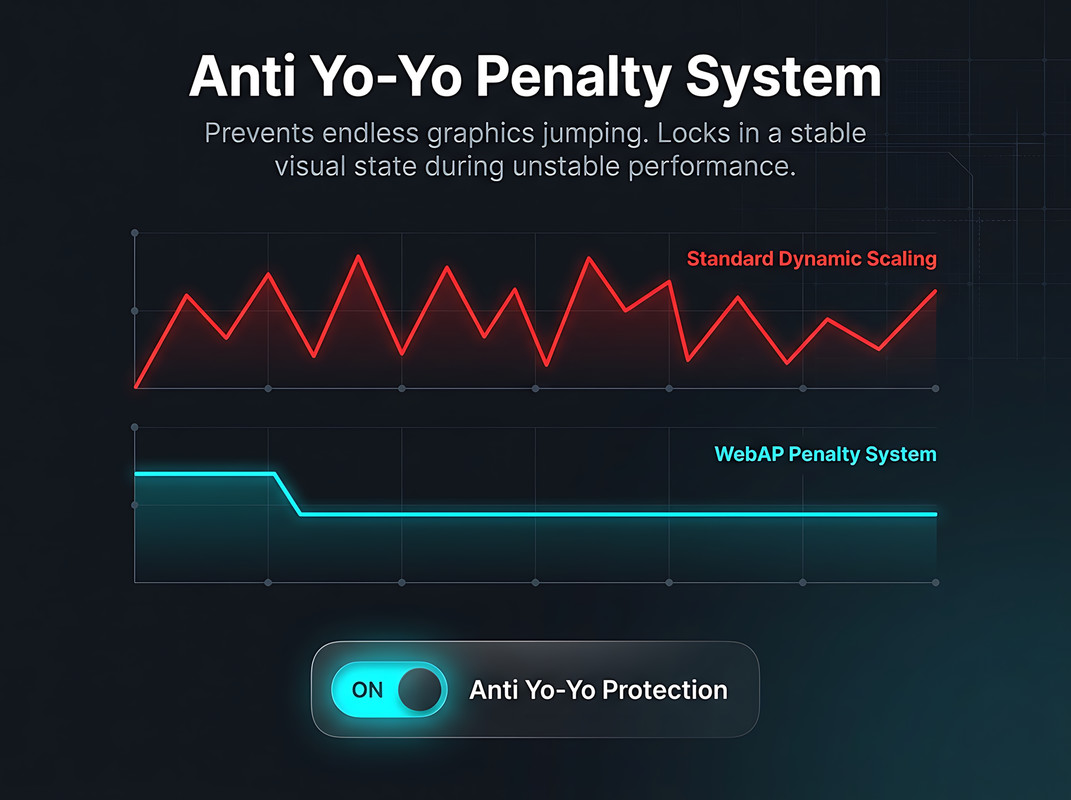 Web Adaptive Performance | WebGL FPS Booster & Lag Killer