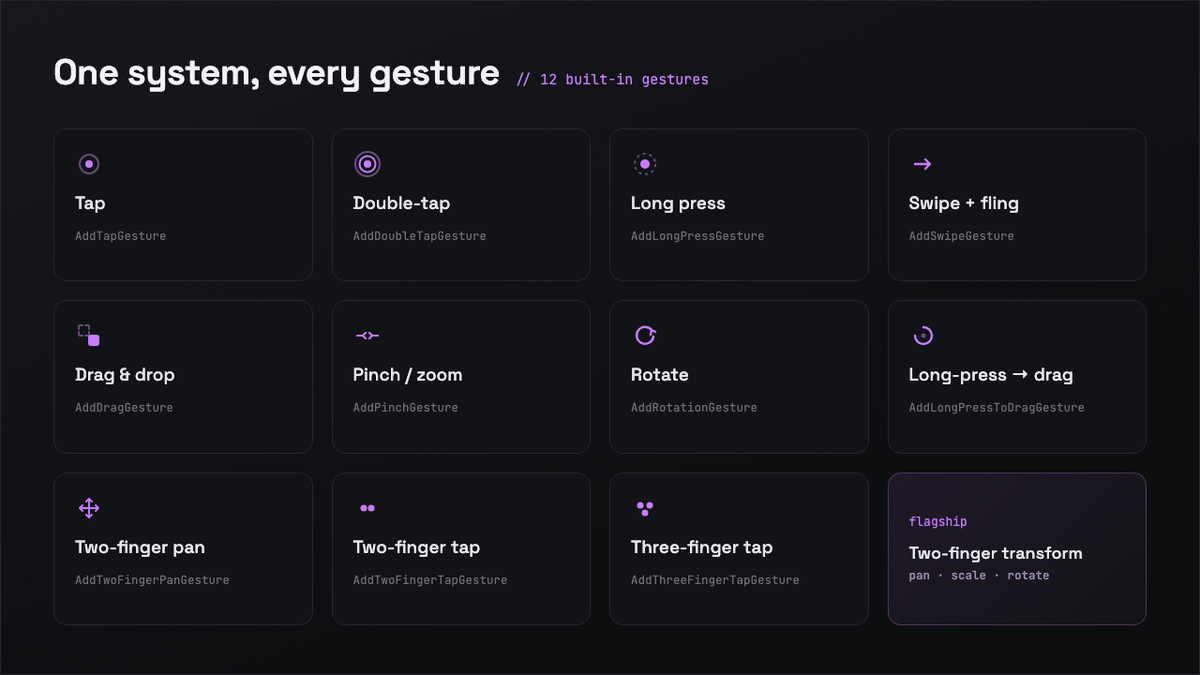 UITK Gesture Kit