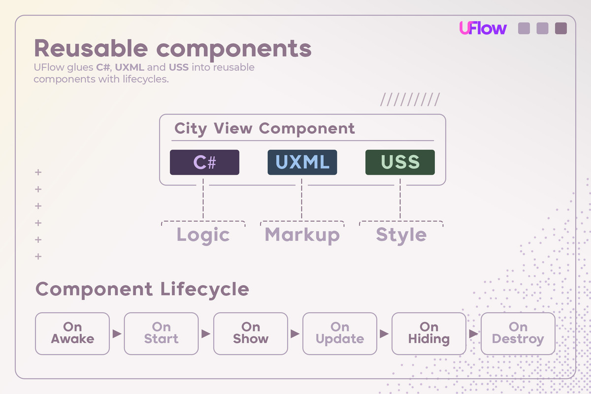 UFlow - Declarative UI Toolkit Framework
