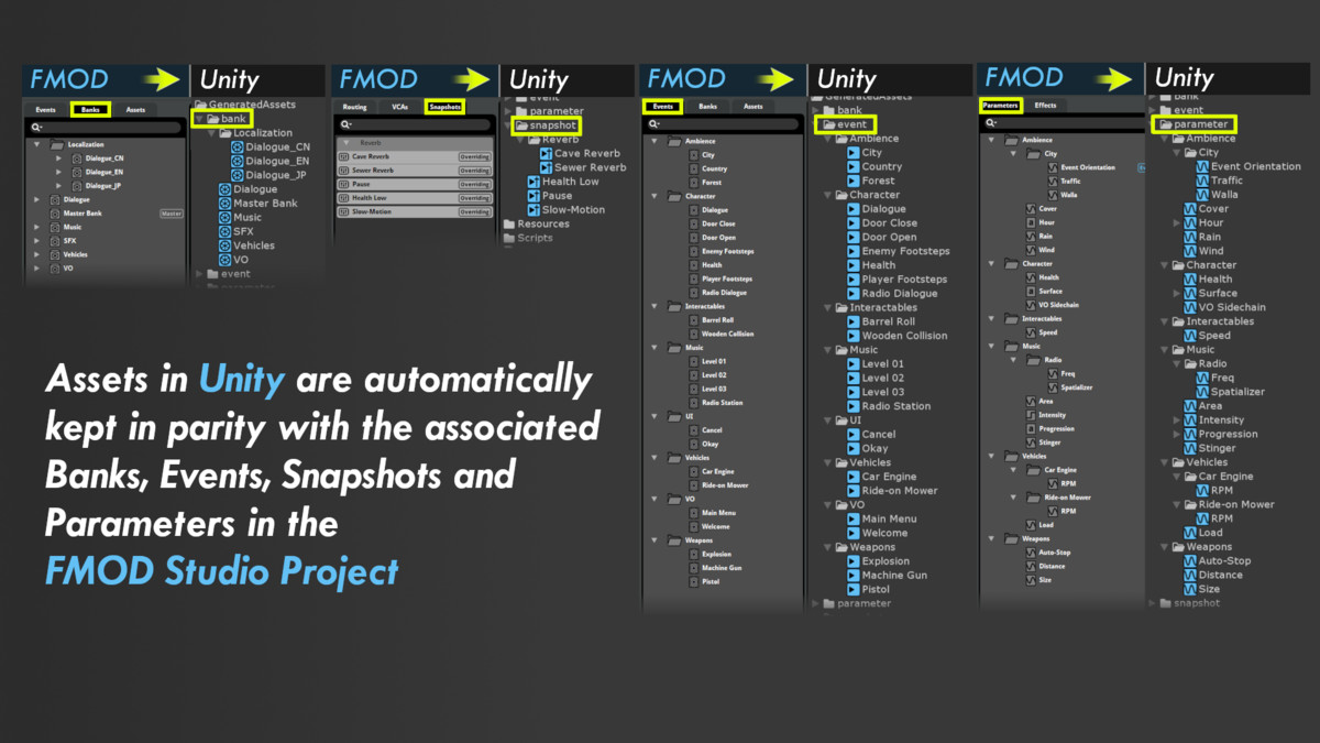 EZ Objects for FMOD