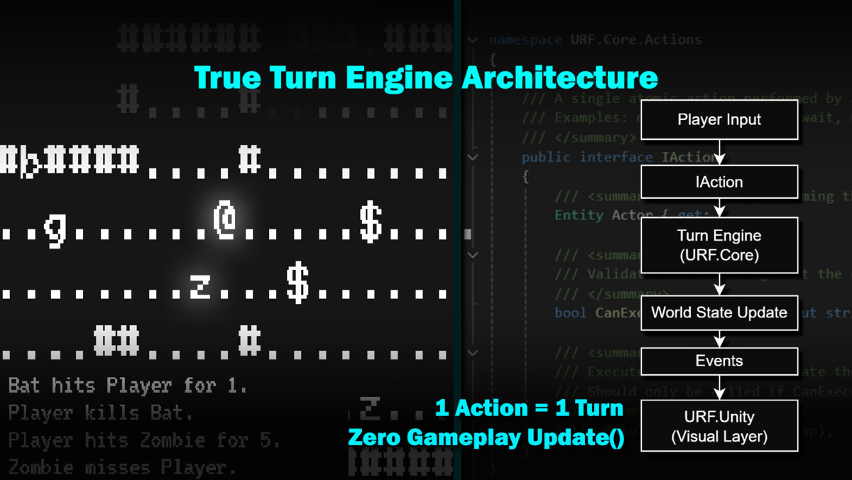 Ultimate Roguelike Framework - Traditional Roguelike Starter Kit