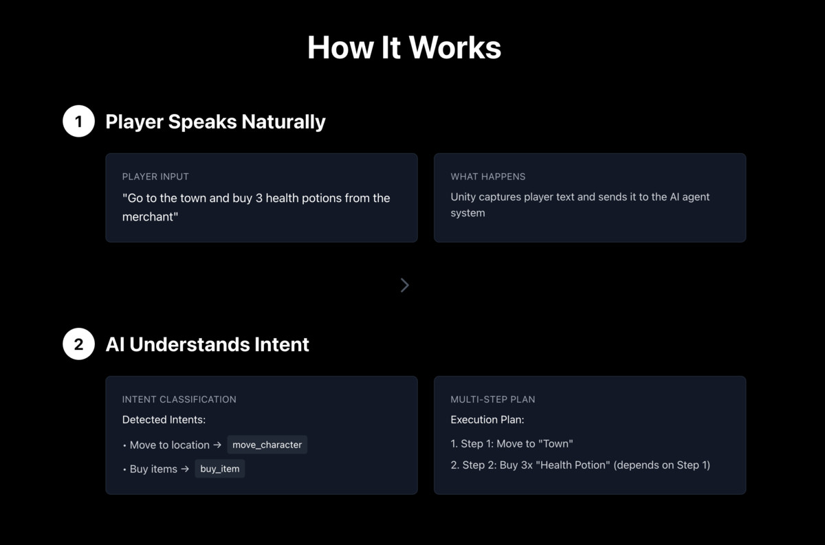 AgentCore – AI Game Command Framework