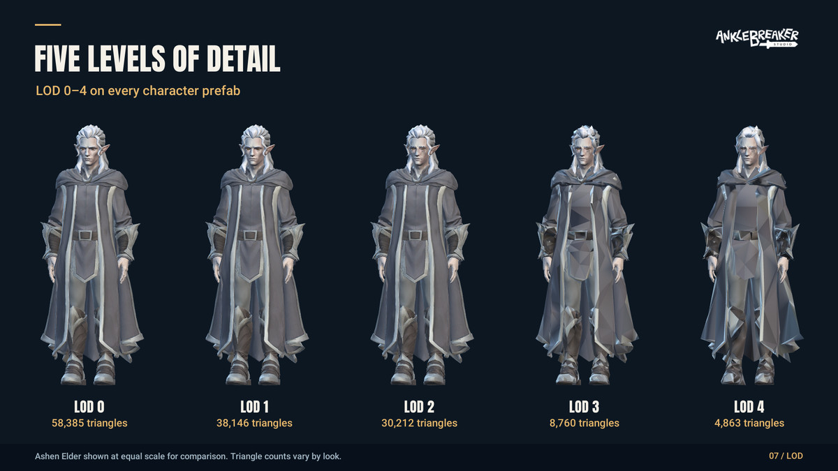 Stylized Elves Characters - Facial & Body Rig
