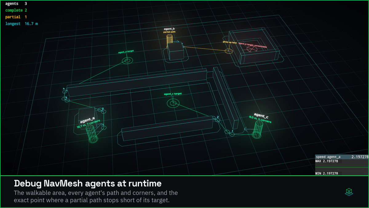 Draw Debug Tools (DDT)
