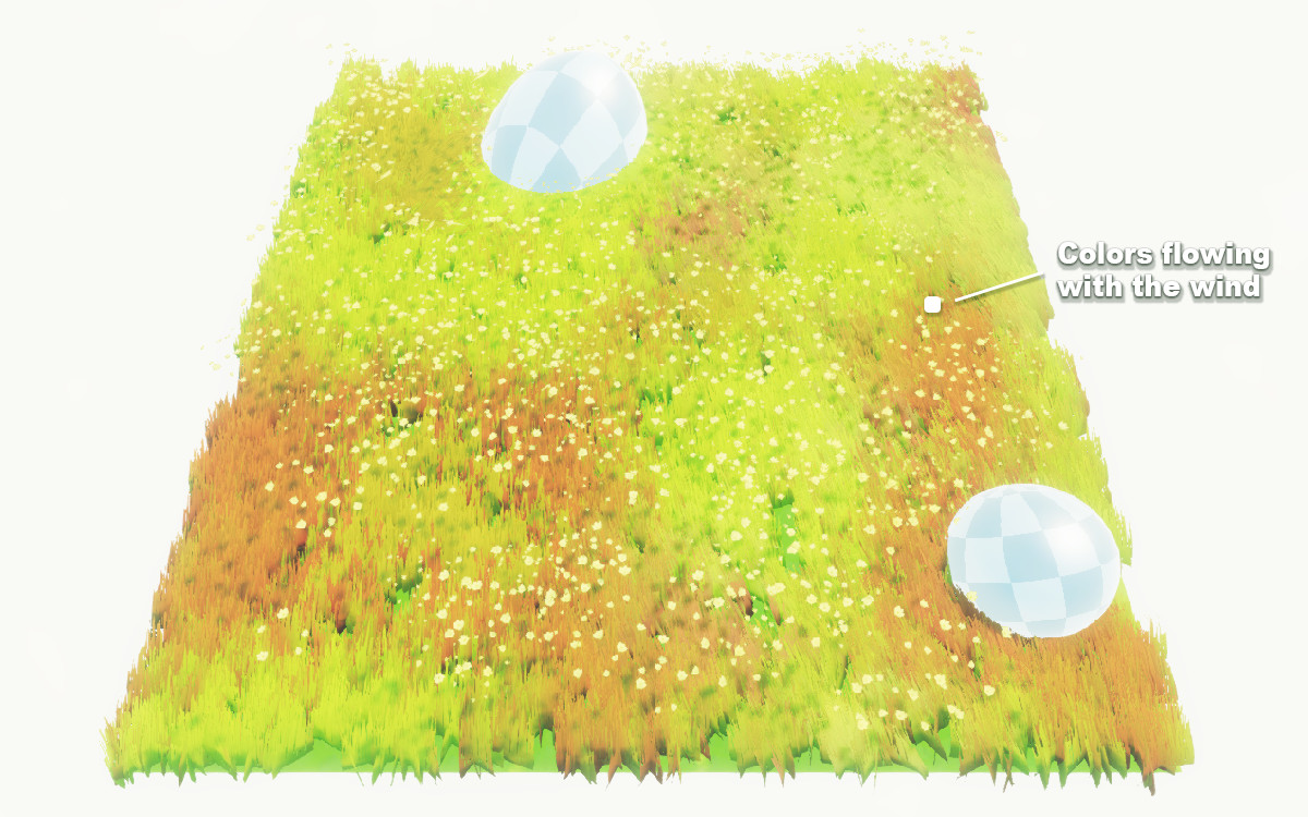 All in 1 Grass Shader