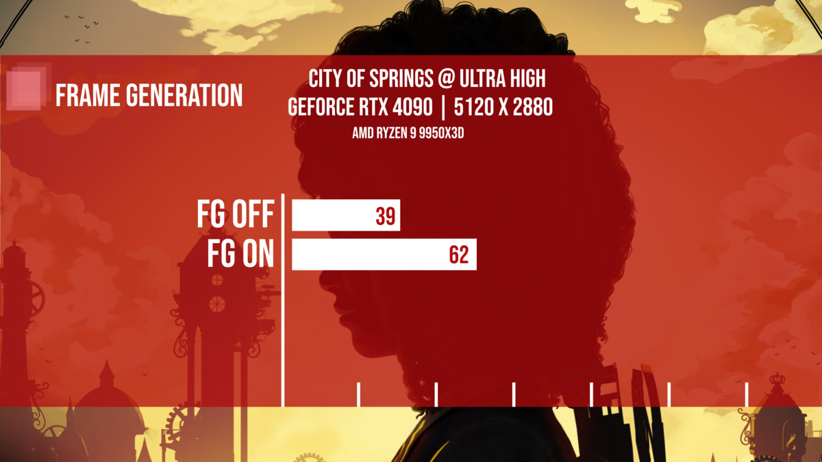 FSR 4 Frame Generation for Unity - Beta
