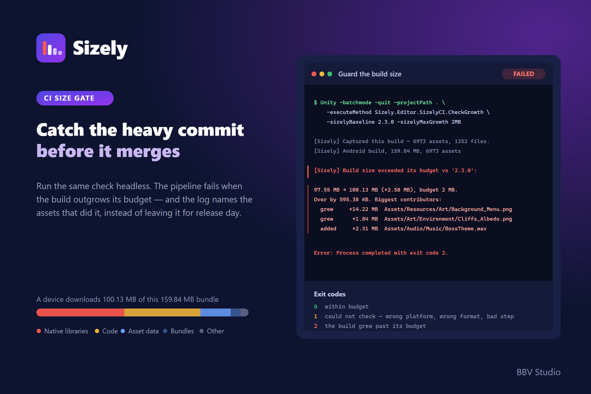 Sizely — Build Size Guard & Bloat Auditor